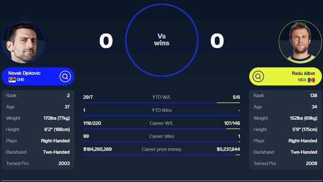 Link xem trực tiếp Djokovic vs Radu Albot, vòng 1 US Open 2024 (07h30 hôm nay) - Ảnh 4.