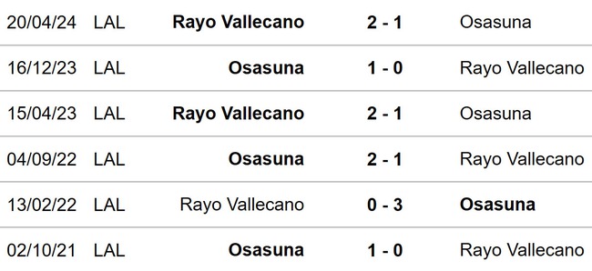 Vallecano vs Osasuna