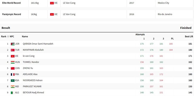 Lực sĩ Lê Văn Công giành tấm huy chương đầu tiên ở Paralympic 2024 cho thể thao Việt Nam - Ảnh 1.