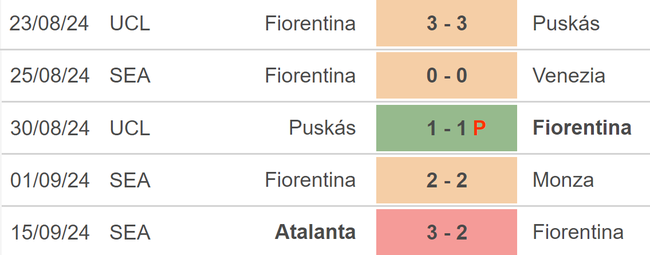 Nhận định, soi tỷ lệ Fiorentina vs Lazio (17h30, 22/9), vòng 5 Serie A - Ảnh 2.