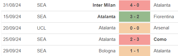 Nhận định, soi tỷ lệ Shakhtar Donetsk vs Atalanta 23h45 ngày 2/10, Cúp C1 lượt trận 2 - Ảnh 2.