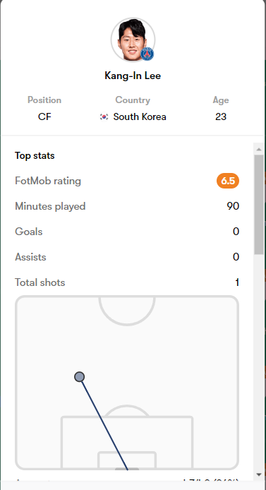 Báo Hàn Quốc đưa ra thống kê khó tin của Lee Kang In ở trận thua Arsenal, chỉ ra sai lầm chiến thuật của HLV PSG - Ảnh 2.